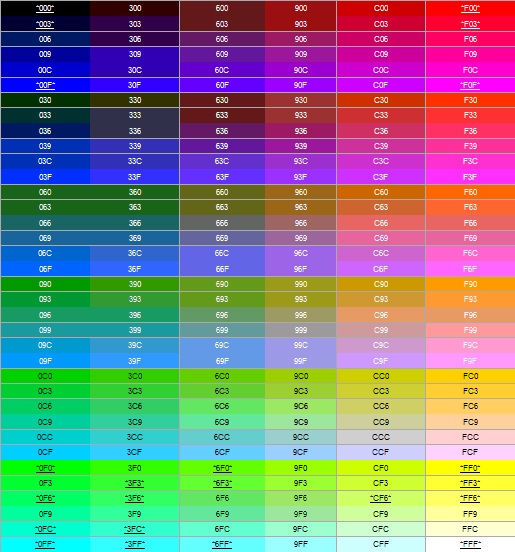web-safe-colors-chart